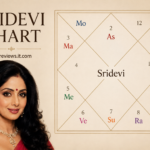 Sridevi chart with Vedic astrology birth chart and planetary positions