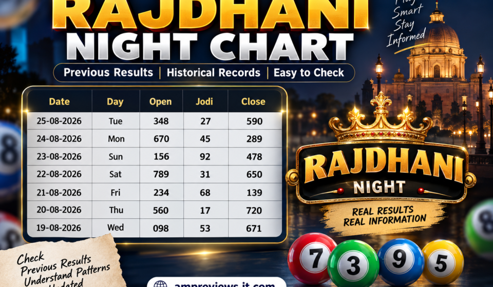 Rajdhani Night Chart showing previous results and historical number records
