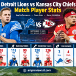 Detroit Lions vs Kansas City Chiefs match player stats featuring Jared Goff and Patrick Mahomes.