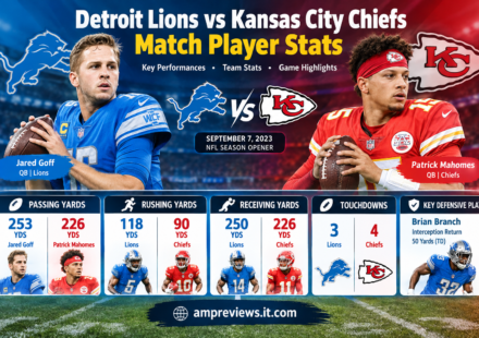 Detroit Lions vs Kansas City Chiefs match player stats featuring Jared Goff and Patrick Mahomes.