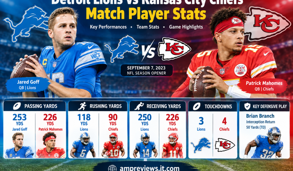 Detroit Lions vs Kansas City Chiefs match player stats featuring Jared Goff and Patrick Mahomes.